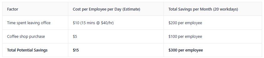 office coffee machine savings